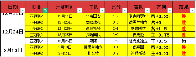 March,Liqui,冠军,澳客,okooo澳客网官网,okooo