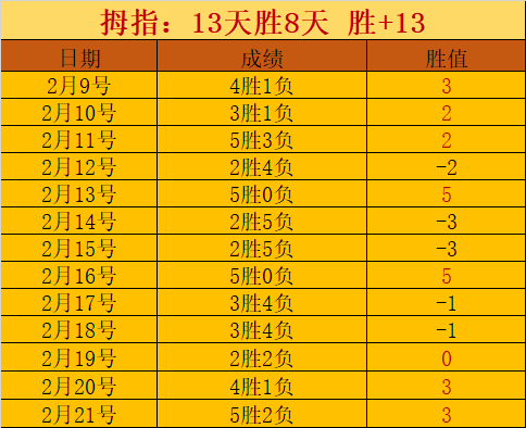 专栏,拿手联赛,内附胜负,澳客,okooo澳客网官网,okooo