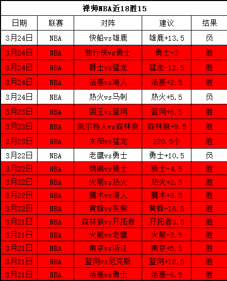 印度超分析,专家质合前,区十码推荐,澳客,okooo澳客网官网,okooo