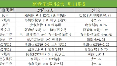 尼克斯对奇才NBA赛果分析：昨3胜2专家质合推荐