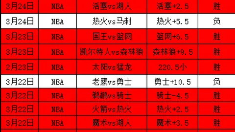 印度超分析：专家质合前区十码推荐期号战绩回顾